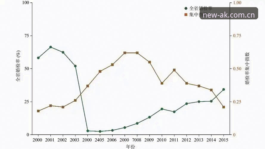 AK体育电竞赔率趋势图深度分析：从数据盲区到决策参考的实用路径